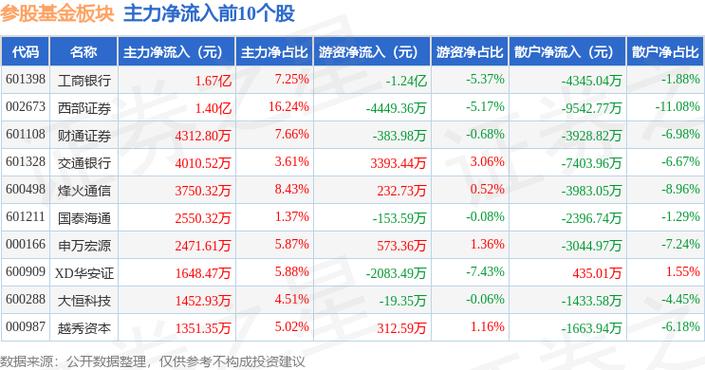 大恒科技股吧討論，大恒科技股票的股本多少億